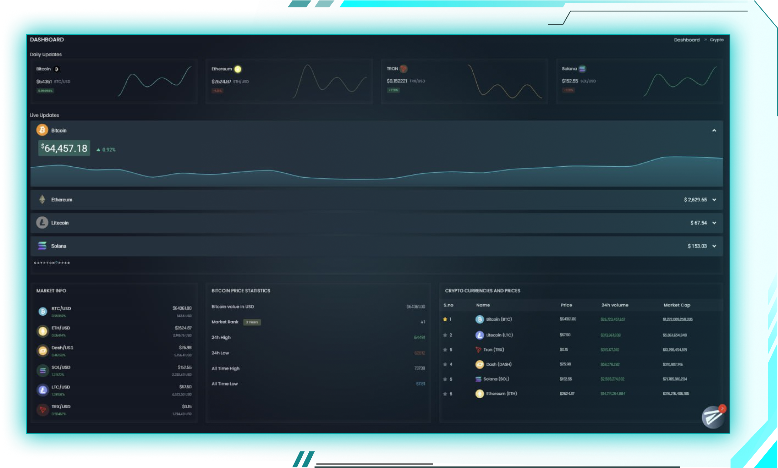 dashboard